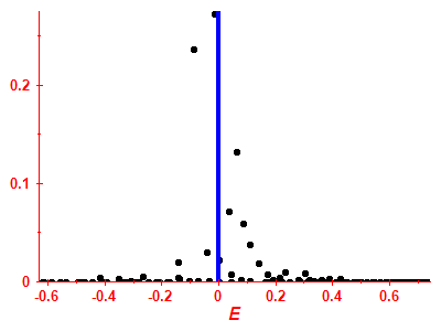 Strength function